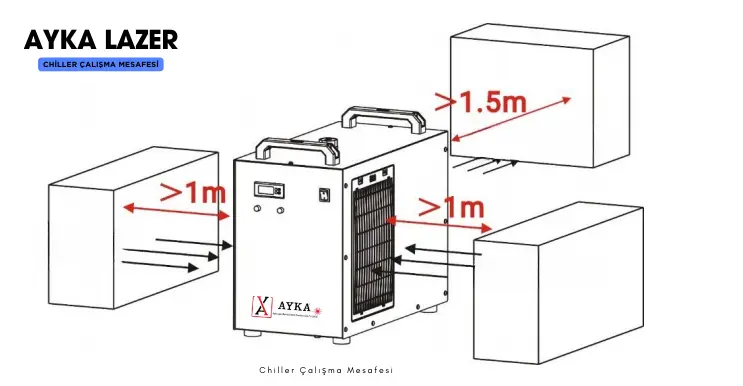 Chiller CW-3000 30W - 70W  Arası Lazer Su Soğutucu