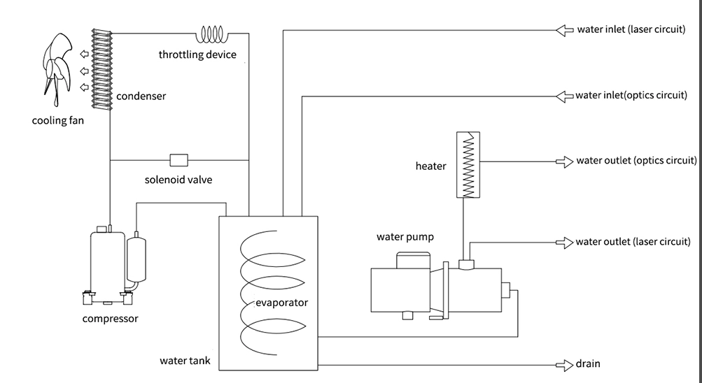 Fiber Lazer Soğutucu CWFL-2000 Chiller 