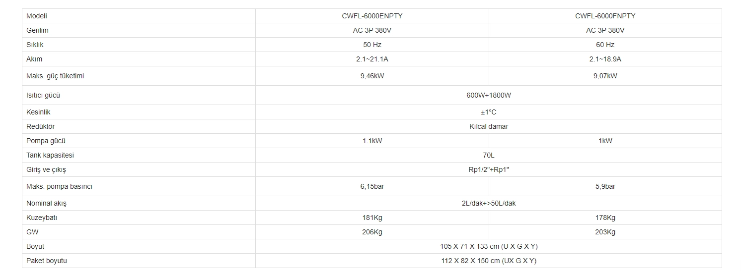 Fiber Lazer Soğutucu CWFL-6000 Chiller